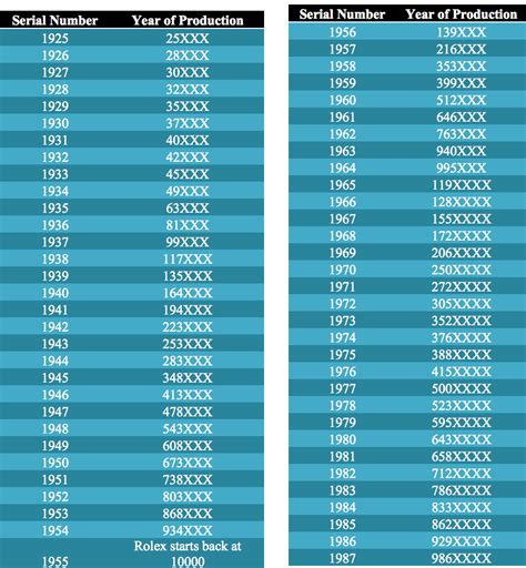 4558 rolex|rolex year chart.